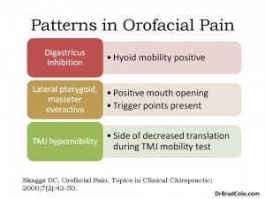 patterns in orofacial pain